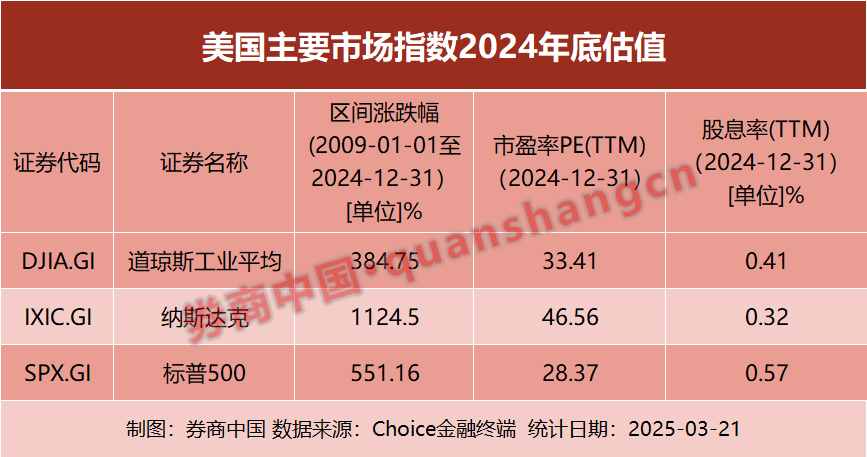 失守3400点！投资是反直觉的，当下应做好两件事！-牛策略-股票配资,实盘开户,港股美股炒股,杠杆投资全覆盖